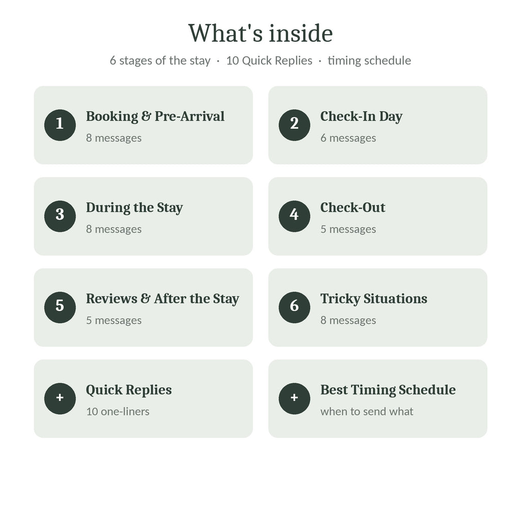 Contents of the guest message templates
