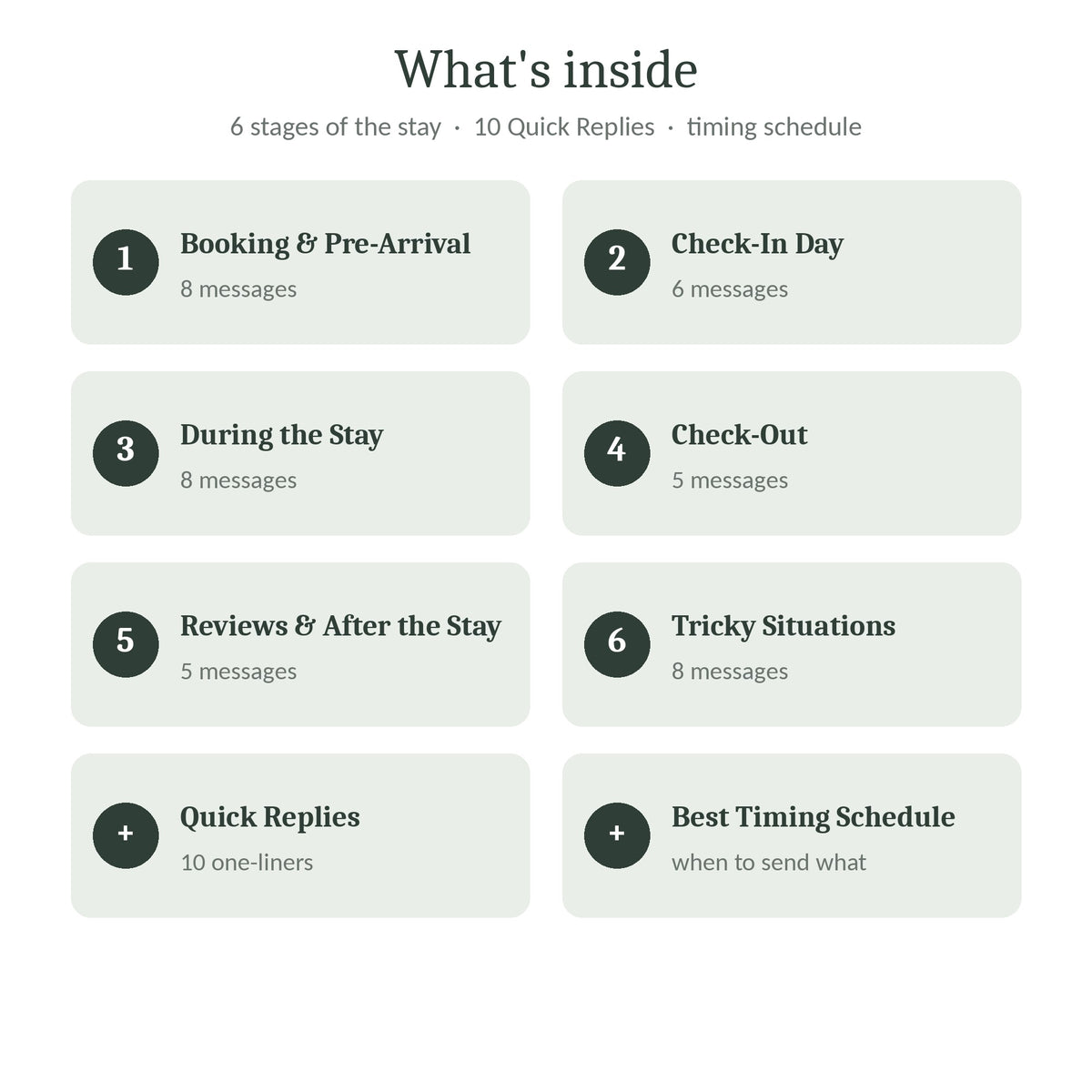 Contents of the guest message templates