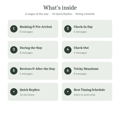 Contents of the guest message templates