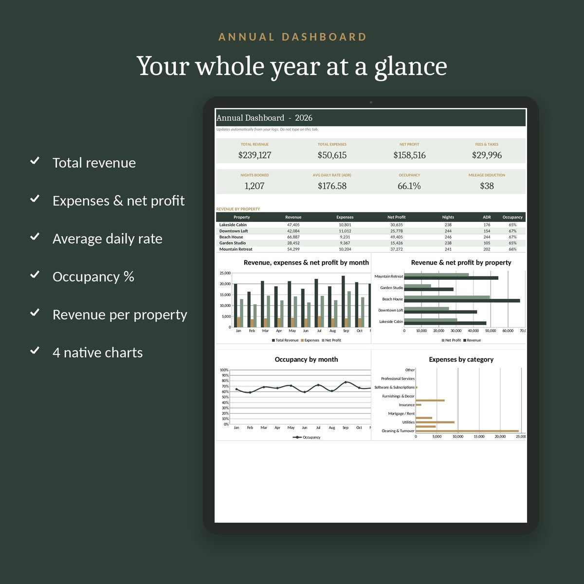 Annual dashboard