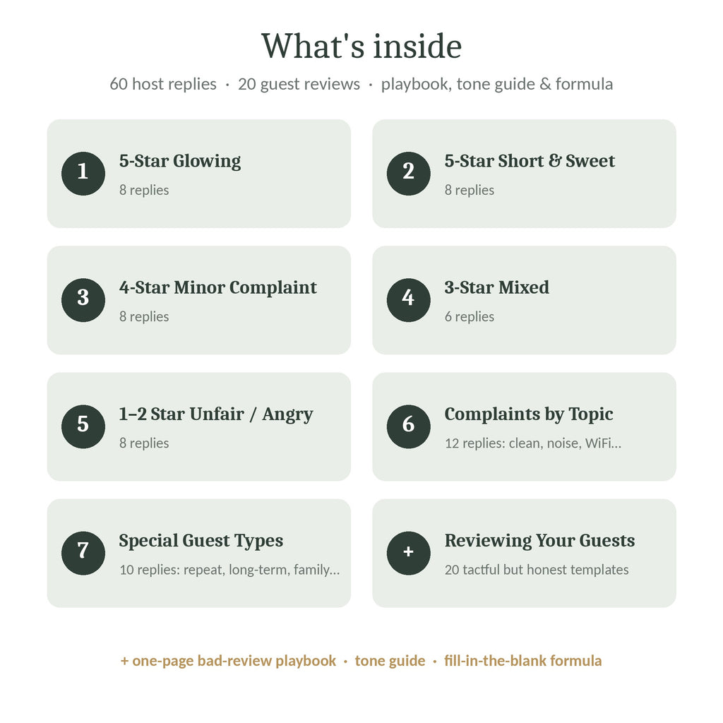 Contents of the Review Response Templates