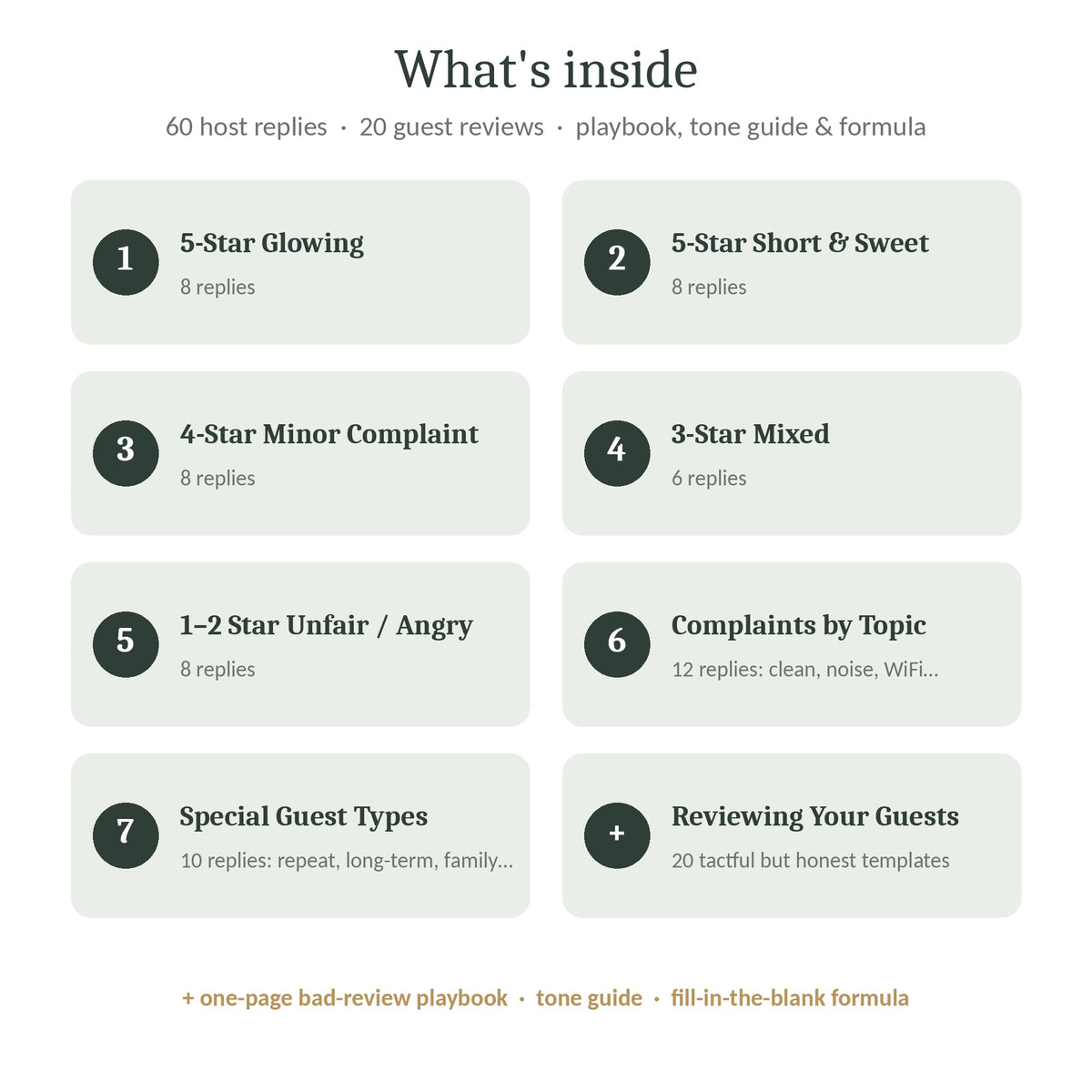 Contents of the Review Response Templates